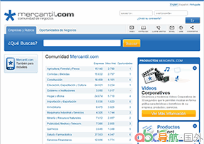 智利商業(yè)名錄