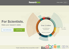ResearchGate——研究之門(mén)