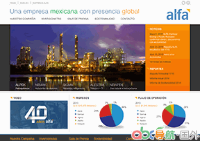 阿爾法集團(tuán)