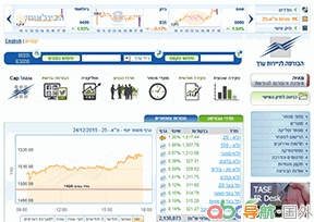 特拉維夫證券交易所