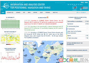 格洛納斯系統(tǒng)_GLONASS